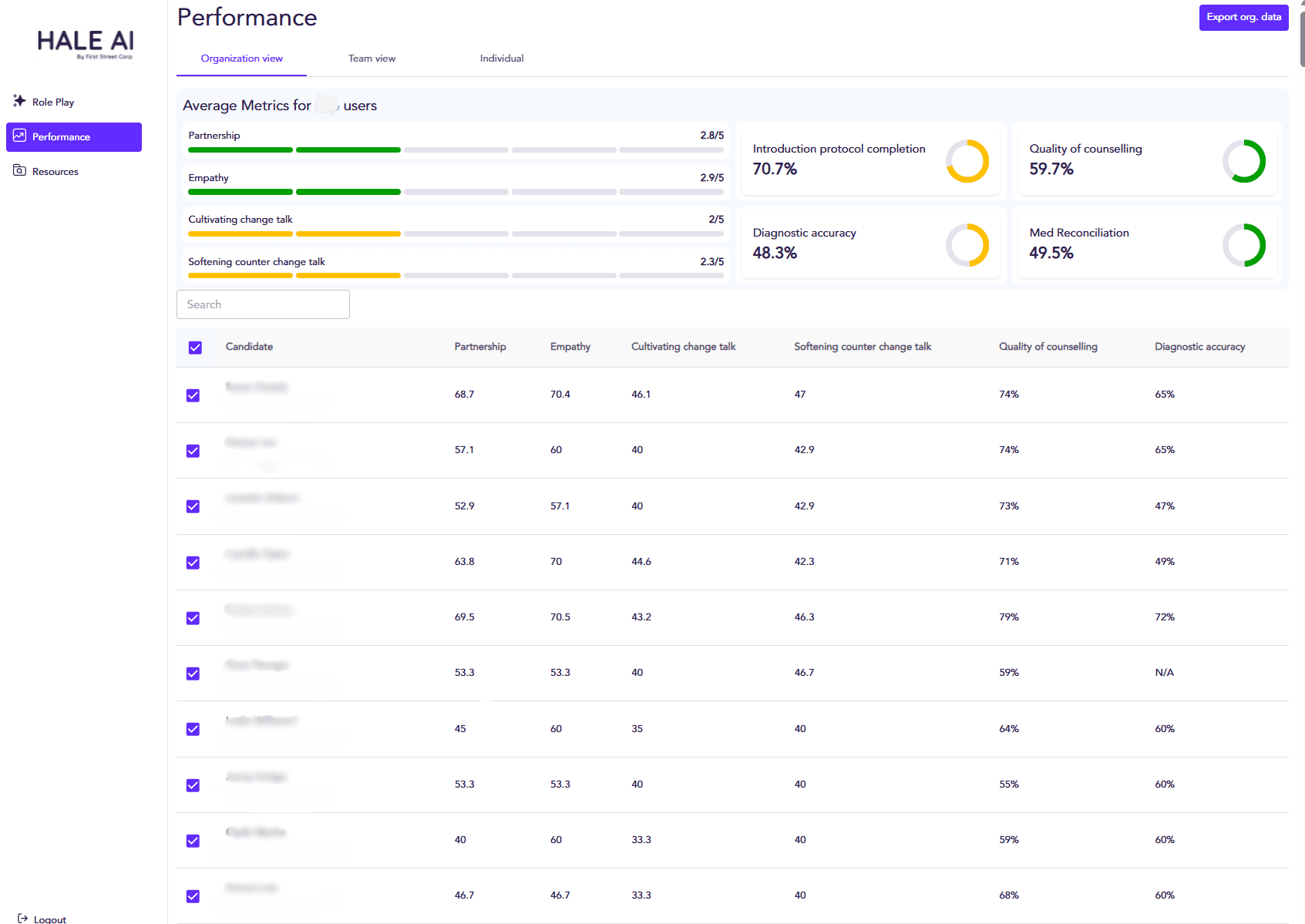 Hale AI coach visibility dashboard